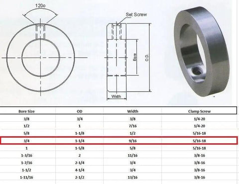 Solid Zinc Shaft Collars With Set Screws Bore Three Quarter Inch OD One And One Quarter Inch Width Nine Sixteenth Inch Four Pack Built Tough For Tight Shaft Retention And Vibration Dampening Welding Ready Carbon Steel