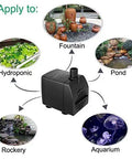 Ultra Quiet Submersible Pump With 200GPH Flow, Built To Last, Overheating Protection And 5.2 Ft Lift For Fountains, Hydroponics, Ponds, Aquariums And More Ideal For Indoor Fountains, Pond Filters, Hydroponic Systems, Fish Tanks And Dope DIY Projects image showing pump applications including fountain, pond, and aquarium.