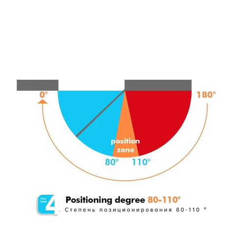 Diagram showing Overhead Door Closer With Soft Close Automatic Gas Spring 110 Degree Positioning For Precise Opening range
