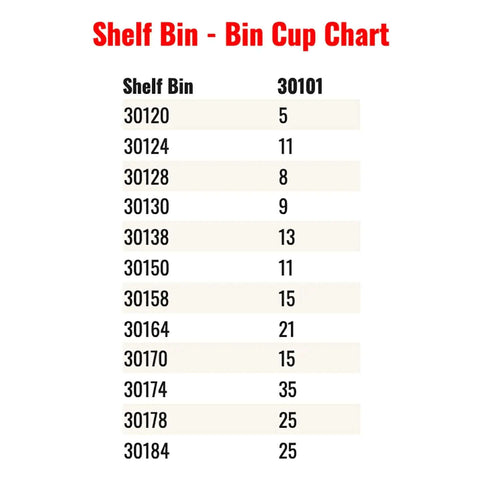 Shelf bin and bin cup chart showing compatibility and quantities for different bin sizes.