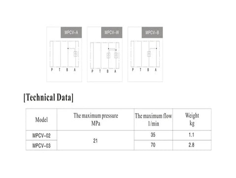 Front view: MPCV hydraulic control check valve diagrams (MPCV-A, MPCV-W, MPCV-B) with MPCV-02/03 data table.