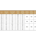 Specifications chart for CD20 Harmonic Reducer Gearbox Strain Wave Drive For BLDC Motors In Industrial Automation.