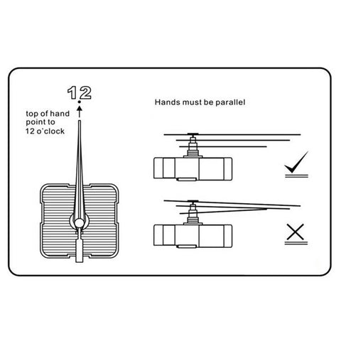 Diagram of Silent Clock Movement Replacement Kit for Beginners and Adults Durable ABS Mechanism with setup instructions.