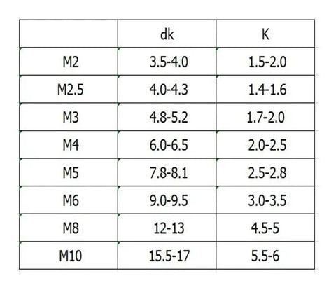 Table showing sizes and measurements for Top Tier Brass Slotted Cheese Head Screws Bulk Set M2 Through M8 Metric Fasteners.
