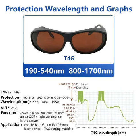 Professional Laser Safety Glasses Delivering Bulletproof OD6 Deflection For Yag Blue Green Lasers And Uv Curing Rigs Shop Rated big frame goggles with protection wavelength graph.