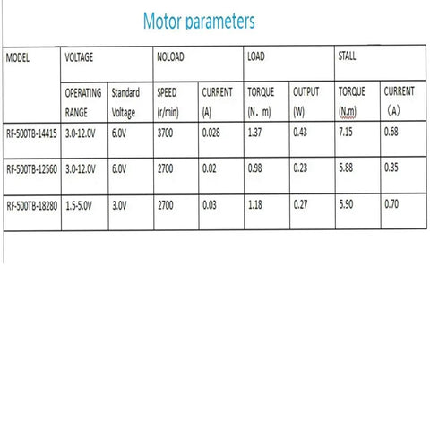Table of motor parameters showing voltage, speed, torque, and current for different models