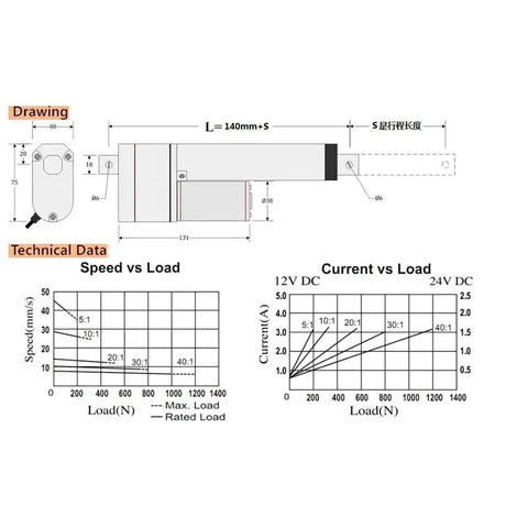 Technical drawing and data for Beefy 1200N 24V DC Linear Actuator with Potentiometer Feedback, stroke and load graphs visible