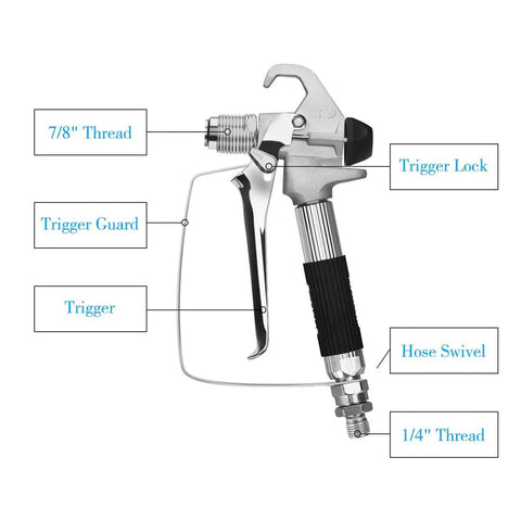 Diagram of airless spray gun showing 7/8" and 1/4" threads, trigger, guard, and hose swivel for Airless Spray Gun And 50ft Hose Kit.