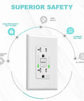 20 Amp GFCI Outdoor Outlet With Self Test, Weather Resistant Receptacle, LED Indicator, 125 Volt, Screwless Wallplate Included