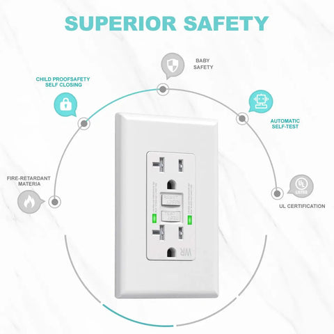 20 Amp GFCI Outdoor Outlet With Self Test, Weather Resistant Receptacle, LED Indicator, 125 Volt, Screwless Wallplate Included