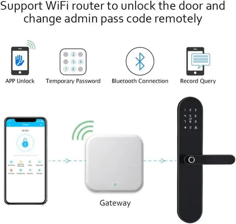 Image showing Ultra Secure Biometric Fingerprint Door Lock With Seamless App Control, Bluetooth, app unlock, and gateway for remote access.