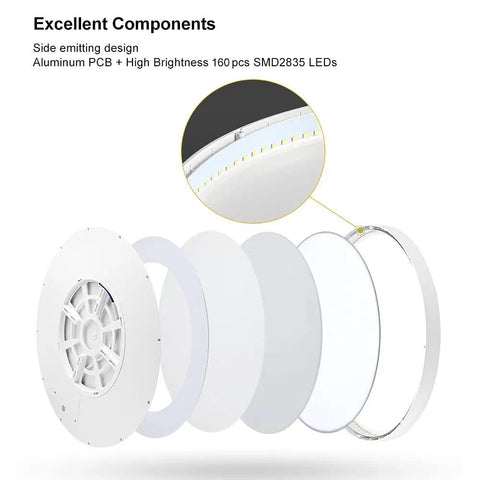 Exploded view of 15.7 Inch Ultra Thin Flush Mount LED Ceiling Light 32W 3800LM 5000K Daylight White with SMD2835 LEDs
