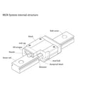 Miniature Linear Guide Rail With Carriage Block For Pro Grade Precision In CNC And 3D Printing, 100 To 800mm Stroke, Slim Low Profile For Tight Frames, Multiple Rail Lengths To Match Your Machine Stroke With Low Friction, MGN diagram