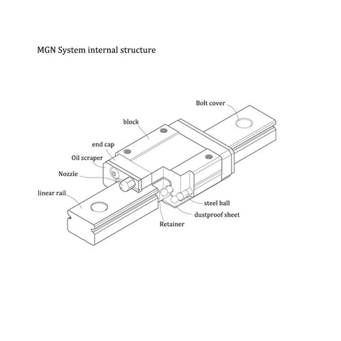 Miniature Linear Guide Rail With Carriage Block For Pro Grade Precision In CNC And 3D Printing, 100 To 800mm Stroke, Slim Low Profile For Tight Frames, Multiple Rail Lengths To Match Your Machine Stroke With Low Friction, MGN diagram