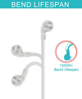 Right Angle Flat Plug Extension Cord 1 Foot 3 Prong White NEMA 5 15R with bend lifespan illustration
