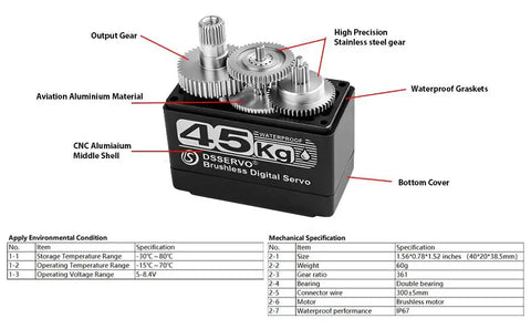 Beefy 45Kg Brushless RC Servo With Metal Gears High Torque IP67 Waterproof For TRX4 TRX6 SCX10 III with labeled internal components