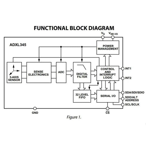 Functional block diagram of Two Pack ADXL345 Digital 3 Axis Accelerometer Tilt Module With I2C And SPI Ultra Low Power For Arduino Makers 3 5 Volt Compact 20 By 15 Millimeter Pin Headers Included Gravity Sensor