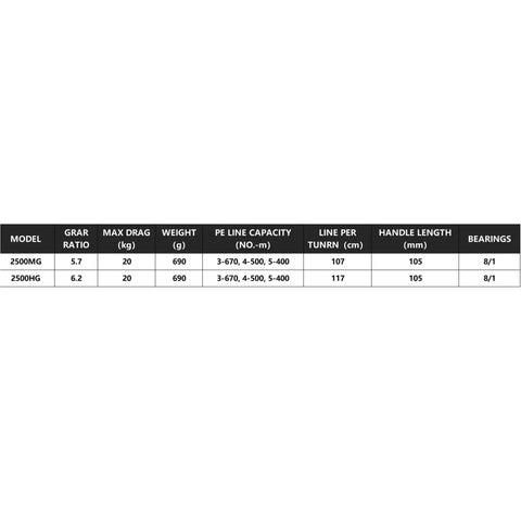 Jigging Reel 2500HG 2500MG With 20Kg Max Drag specifications chart showing model, weight, line capacity, and bearings.
