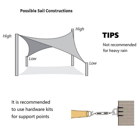 Diagram of Rectangle Sun Shade Sail 16x20 Feet UV Block Canopy setup showing positions for high and low points, with installation tips.