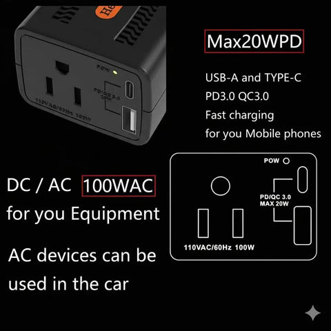 Ultra Compact 100W Power Inverter With Wicked Quiet Fanless Design showing AC outlets, USB-A, USB-C ports for car charging.