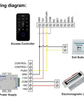 Wiring diagram of All In One Door Entry Security Kit With Waterproof Fingerprint And RFID Keypad Built Tough 180Kg Magnetic Lock 12V 3A Power Supply Stainless Steel Exit Button And 10 Key Fobs.
