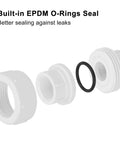 Six Pack Three Quarter Inch Female Threaded PVC Union Couplings F X F For Sprinkler Irrigation And Plumbing With FNPT Threads Schedule 40 EPDM O Ring Easy DIY Install Heavy Duty PVC Fittings – exploded view with O-ring