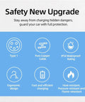 Safety features of the Slick 20 Foot 32 Amp J1772 EV Extension Cord, including ergonomics and waterproof ratings.