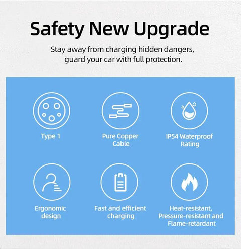 Safety features of the Slick 20 Foot 32 Amp J1772 EV Extension Cord, including ergonomics and waterproof ratings.