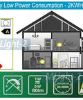 Motion Activated LED Night Light For Plug In Outlet White With Photocell Sensor Auto On In Darkness Energy Saving Light