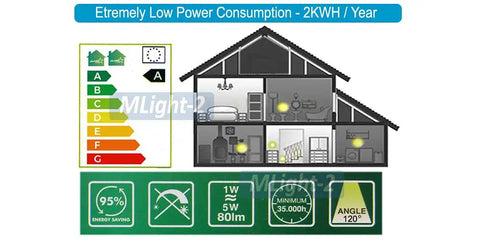 Motion Activated LED Night Light For Plug In Outlet White With Photocell Sensor Auto On In Darkness Energy Saving Light