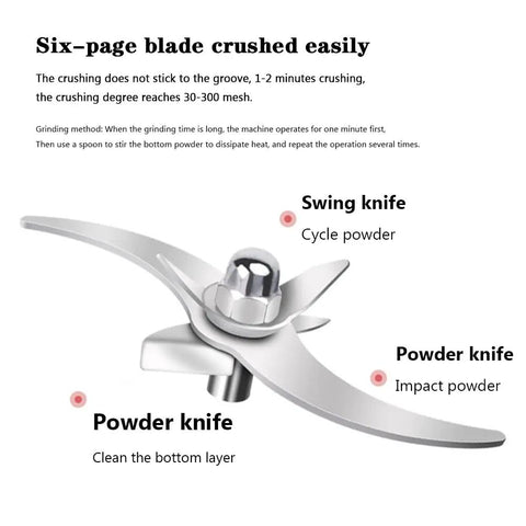 Blades for Heavy Duty Grain Grinder Electric Stainless Steel Pulverizer, showing swing and powder knife functions
