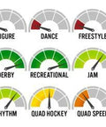 Nine performance meters showing suitability for different skating styles like figure, dance, freestyle, derby, recreational, and quad speed.