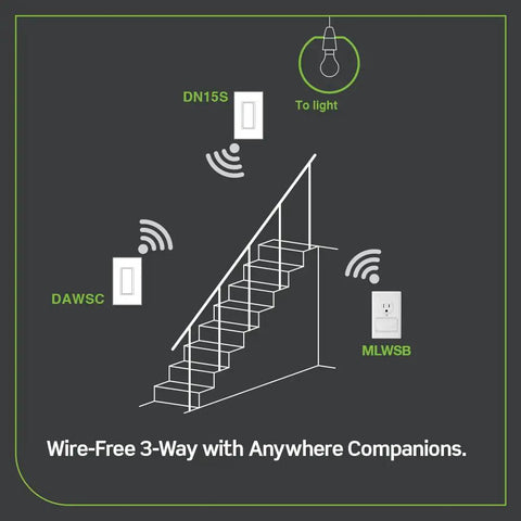 Decora Smart No Neutral Dimmer And WiFi Bridge Kit For Old School Wiring White Switch Bundle Easy Peasy Setup shown in wire-free 3-way configuration.