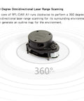 RPLIDAR A1M8 2D 360 Degree LIDAR Sensor For Robots, 12 Meter Range, shown on a circular scanning display surface