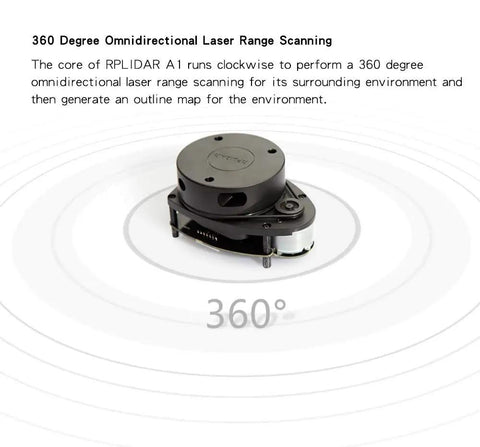 RPLIDAR A1M8 2D 360 Degree LIDAR Sensor For Robots, 12 Meter Range, shown on a circular scanning display surface