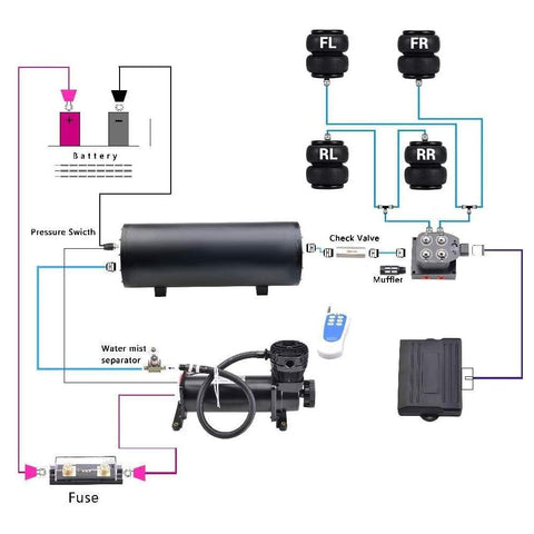 Diagram of Universal Air Ride Suspension Solenoid Valve 1/4 NPT 12V with control box and remote for cars and motorcycles