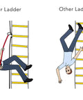Illustration of Emergency Fire Escape Rope Ladder For Three To Four Story Homes showcasing safer ladder use compared to others.