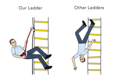 Illustration of Emergency Fire Escape Rope Ladder For Three To Four Story Homes showcasing safer ladder use compared to others.