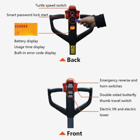 Beefy Full Electric Pallet Jack 3300 Lb Capacity With Slick Lithium Battery Compact Walk Behind Loader control panel showing speed, battery, and lift functions.