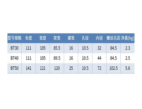 Table displaying specifications of BT30, BT40, and BT50 spindle clamping brackets for CNC milling machines.