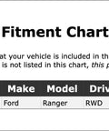 Fitment chart for Front Wheel Bearing Dust Cap For Ranger Front Wheel RWD, OE Replacement, 1983-2011 Ford Ranger RWD.