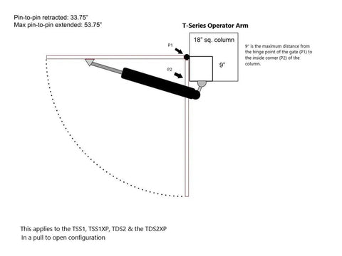 Technical diagram of solar gate opener kit for driveway swing gates up to 20 feet and 900 pounds with T-Series operator arm.