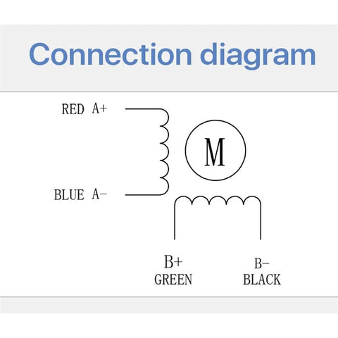 Connection diagram for 60x60mm Frame Nema 24 Stepper Motor 1.8 Degree 8mm Shaft 2 Phase 4 Wire 5A 60x60x102mm High Torque CNC And 3D Printer Drive For Your DIY Rigs And Automation Projects showing wire colors