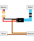 Diagram showing connections of Two Pack 30A Brushless ESC Speed Controllers With XT60 Connectors And 3.5mm Bullet Plugs for RC builds