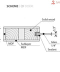 Diagram showing the composition of the Bypass Sliding Door Set with 6.6 ft heavy duty steel rails for 60 by 84 inch opening.