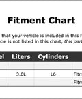 Fitment chart for Premium Accessory Drive Belt Idler Pulley Fit For BMW X3 2011-2021 showing vehicle compatibility.