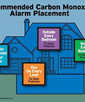 Recommended carbon monoxide alarm placement guide for home safety with comments on location and protection levels.