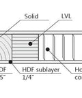 Diagram showing cross-section of Planum 0770 Interior Barn Bypass Sliding Doors No Glass Solid Wood White 72x96 components.