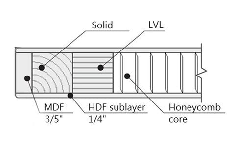 Diagram showing cross-section of Planum 0770 Interior Barn Bypass Sliding Doors No Glass Solid Wood White 72x96 components.