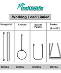 2 Pack 2 Inch By 3 Foot Lift Slings Made From 2 Ply Polyester Rigging Straps Flat Eye To Eye Web Slings With 6200 Lb Working Load chart
